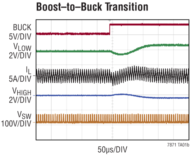 Graphique des performances - Analog Devices Inc. Contrôleurs Buck ou Boost bidirectionnels LTC7871